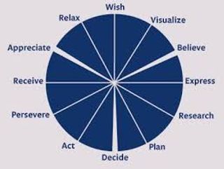 being +succesfully in life